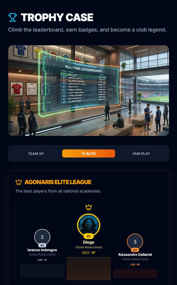 Trophy Case and Leaderboards
